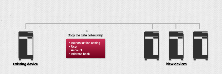 Usage example of Collective Copy