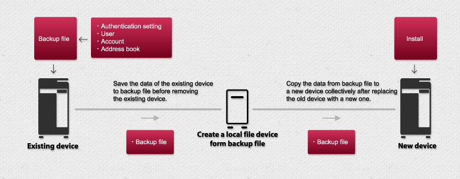 Usage Example (2)
