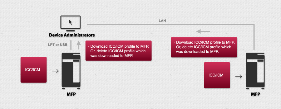 Download Manager Outline