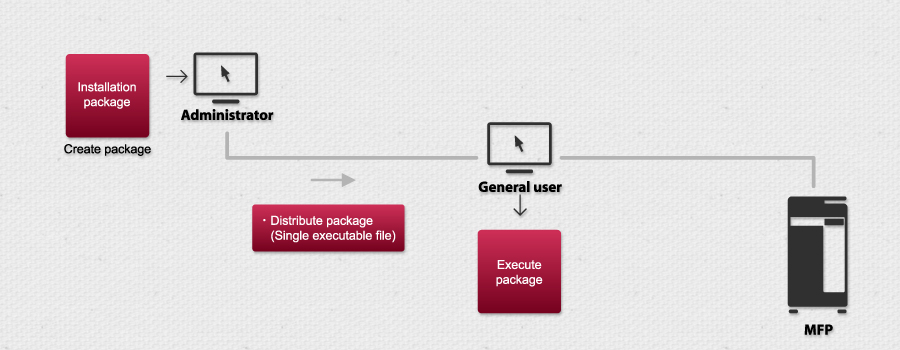 Driver Packaging Utility Outline