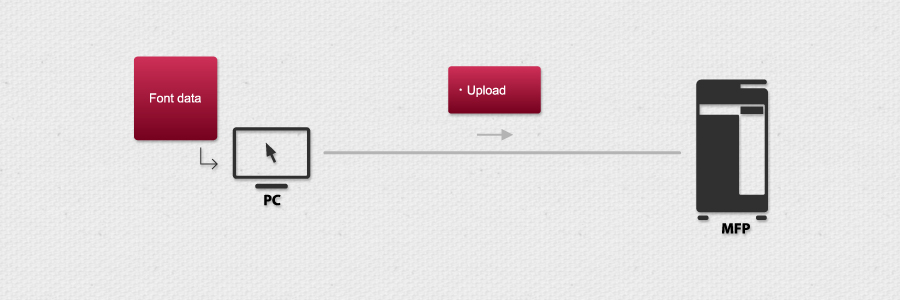 Font Management Utility Outline