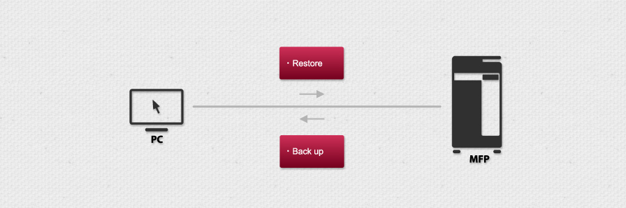 HDD Backup Utility Outline