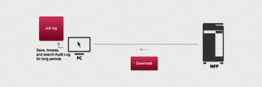 Log Management Utility Outline